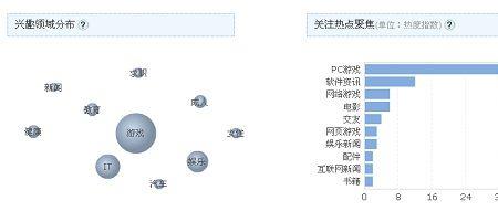 受众率是什么意思