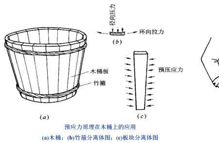 硝酸盐对预应力的影响