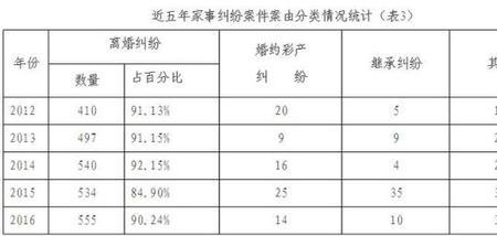 临沧彩礼一览表