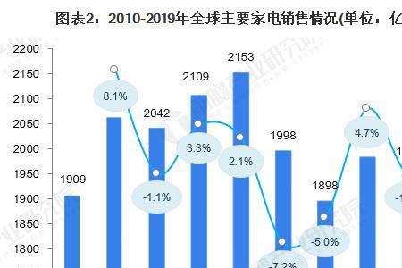 销售状况包括什么