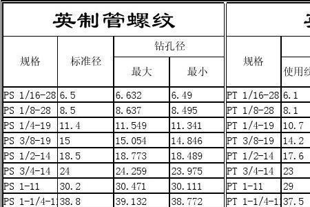 pt3/4螺纹底孔多大