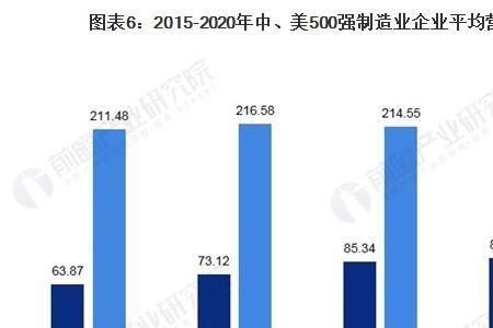 制造业十大利润行业