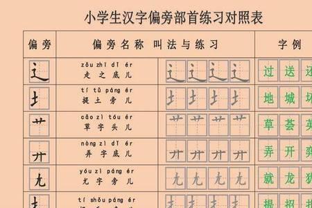 偏字旁的字