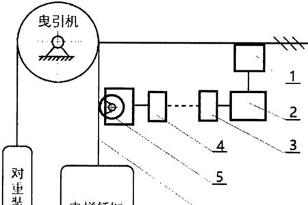 奥的斯电梯平衡系数测试方法