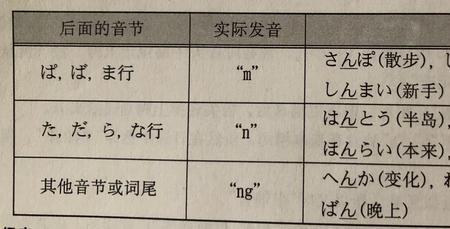 声和身的读音区别