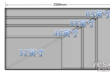 各尺寸电视可视面积