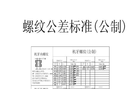 22mm螺丝尺寸对照表