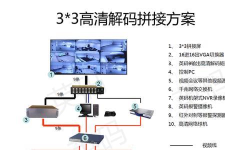 录像机解码能力不足是什么原因