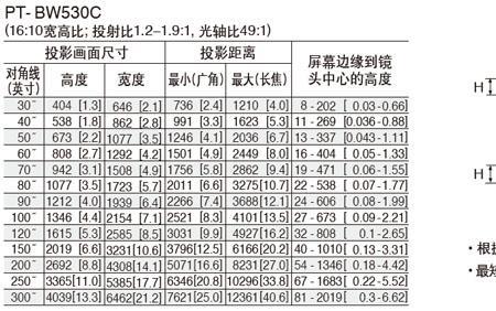 松下vw530投影仪哪年的