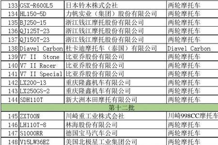 北京摩托车是国几标准