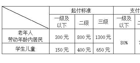 浙江省儿童医院住院床位费标准