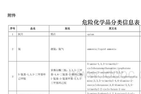 危险货物清单什么颜色