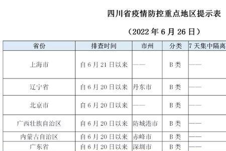 2022年北京回涉县需耍隔离吗