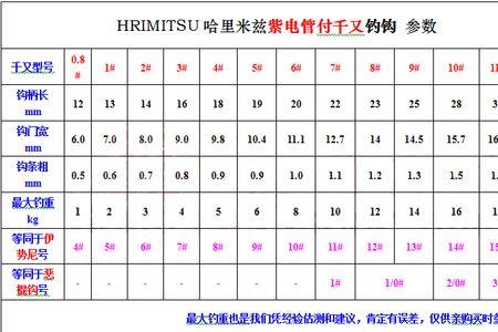 10号千又相当于几号伊势尼