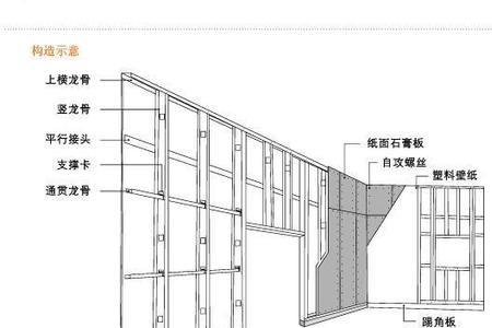 防火隔墙和轻钢龙骨隔墙区别