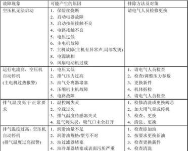 奥突斯空压机压力表读数为零