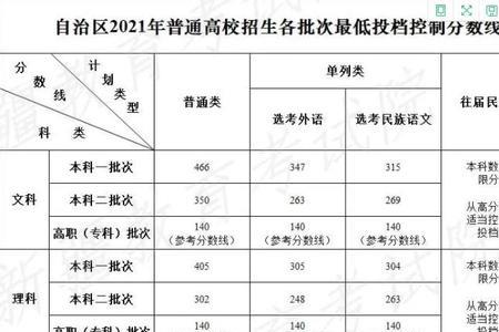 高考录取是电脑录取还是人工