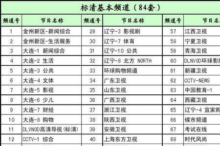 有线电视为什么看不了高清频道