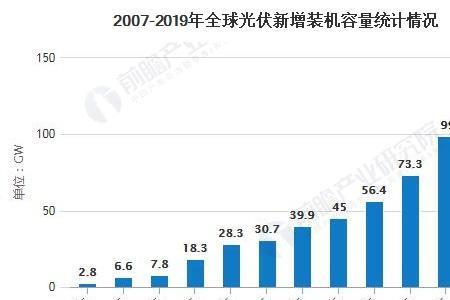 法国光伏装机容量排名