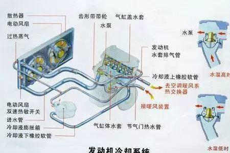 冷却系统和散热系统的区别