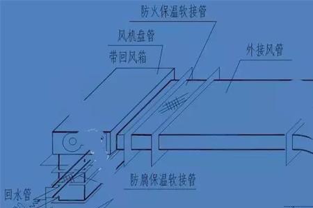 四管风机盘管安装规范