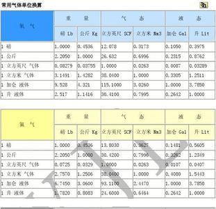 每桶和立方米怎么换算