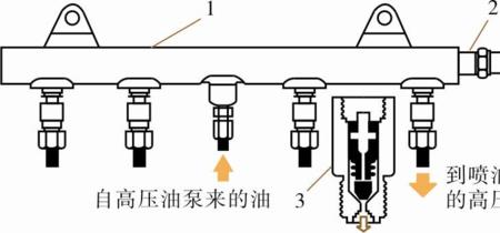 吉博力油轨压力传感器性能低