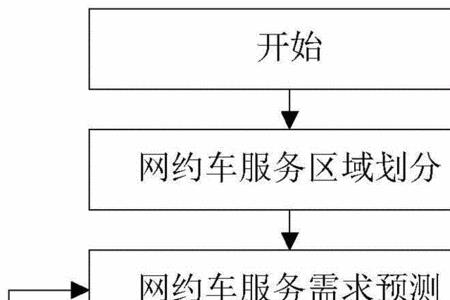 网约车违约退车全流程