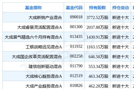 大成基金是国企还是私企