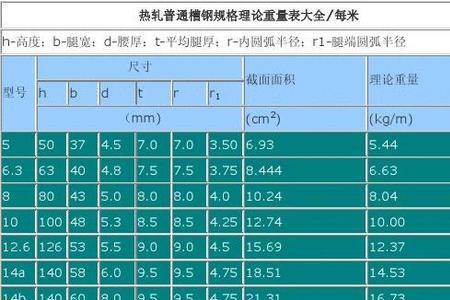 15号槽钢重量表