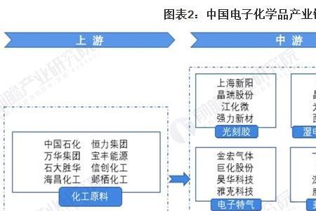 那个国家电子科技最发达