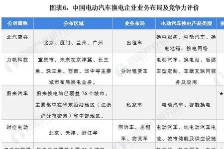 公司买新能源车有什么条件