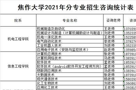 焦作大学补考严不严