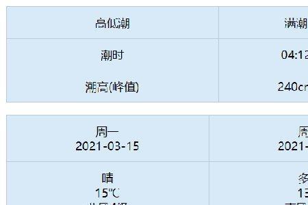 2022年11月份观潮时间表