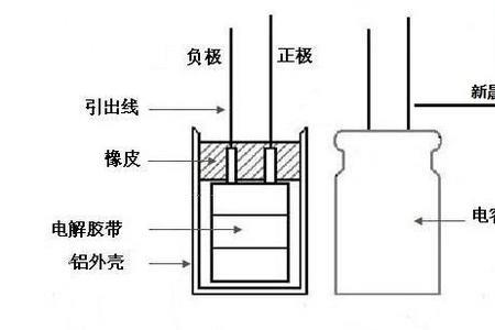 怎么测量铝电解电容器阻抗值