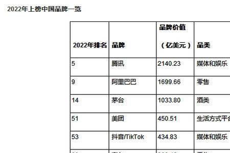 凯度是谁代工的