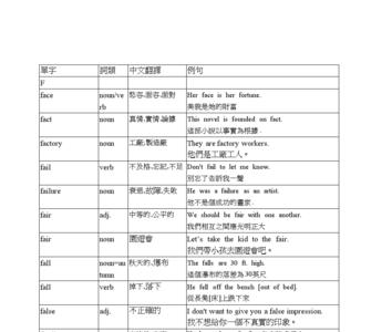 f和k字母开头的组词