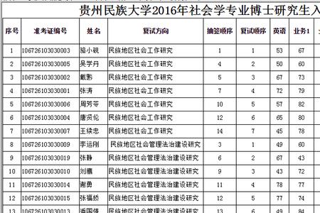 贵州民族大学的专科