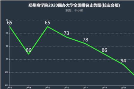 郑州商学院地理位置好吗