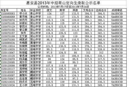 太原五中统招和定向的区别