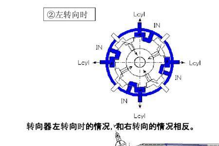 全液压转向助力缸伸缩过程