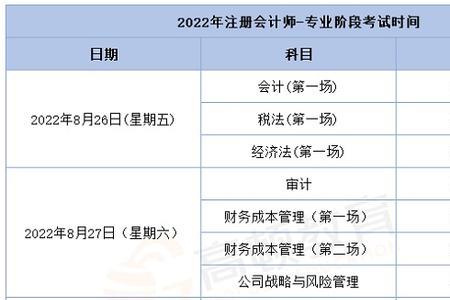 广东初级会计2023报名时间