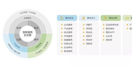 园区运营属于什么行业