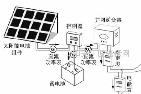 光伏电站逆变器说明书