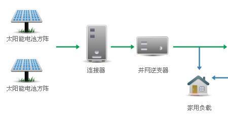 光伏并网逆变器如何连接网络