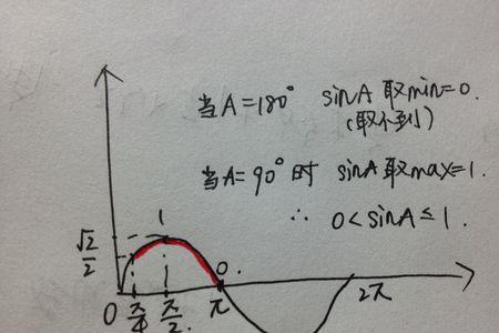 什么是最小值点