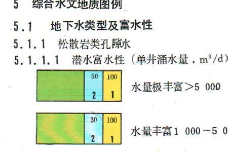 水文地质图从哪里找