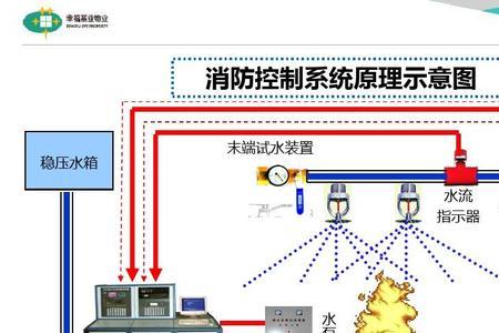 消防自动报警系统是上万吗