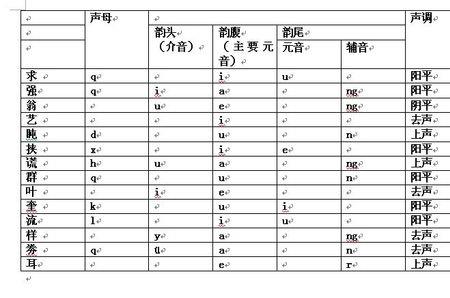 telling的音节结构