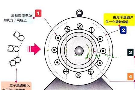 电动机转动为什么会产生电流